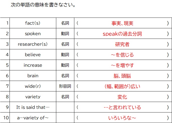 Unit 0 Three Interesting Facts About Languagesの和訳について めめけ英語塾