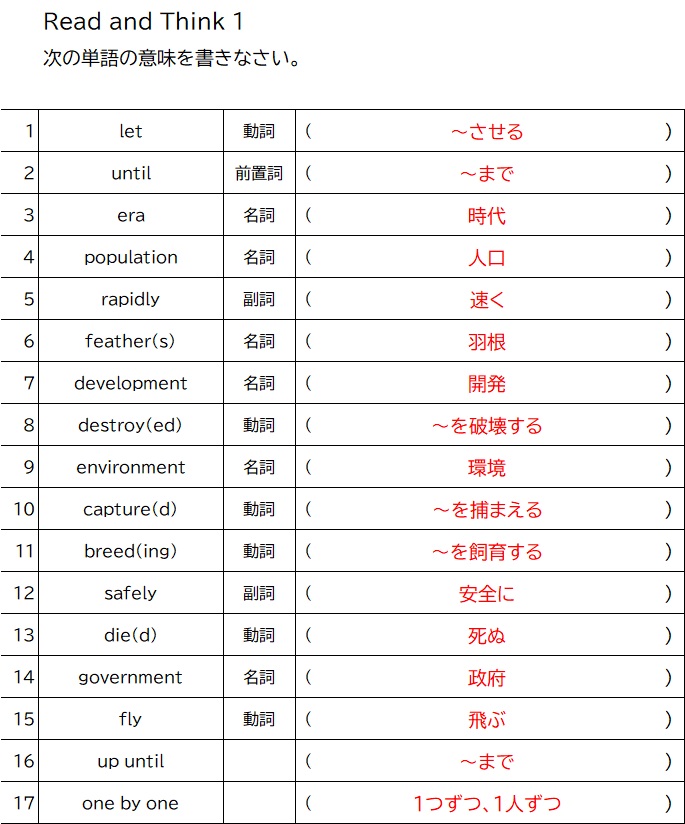 Unit 3 Animals On The Red List Read And Think 1の本文と和訳について めめけ英語塾