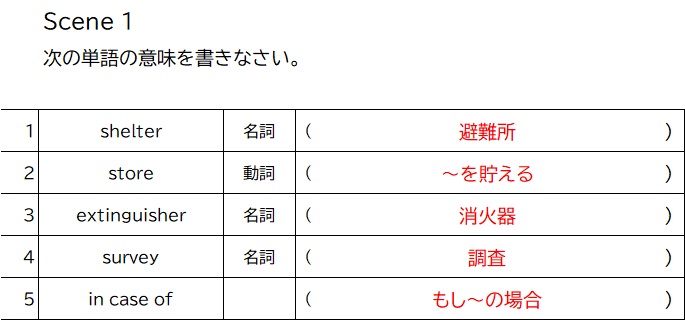 Unit 4 Be Prepared And Work Together Scene 1の本文と和訳について めめけ英語塾