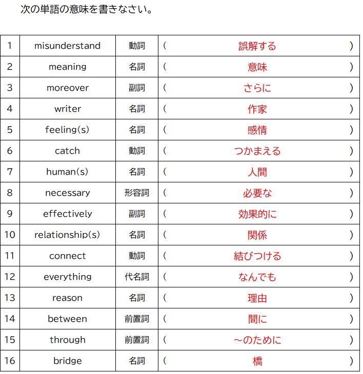 Unit 3 My Future Job Read And Think 2の和訳について めめけ英語塾