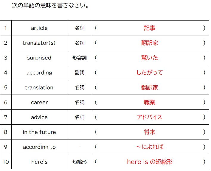 Unit 3 My Future Job Scene 2 の和訳について めめけ英語塾