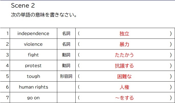 Unit 5 A Legacy For Peace Scene 2の和訳について めめけ英語塾 Unit 5 A Legacy For Peace Scene 2の和訳について めめけ英語塾