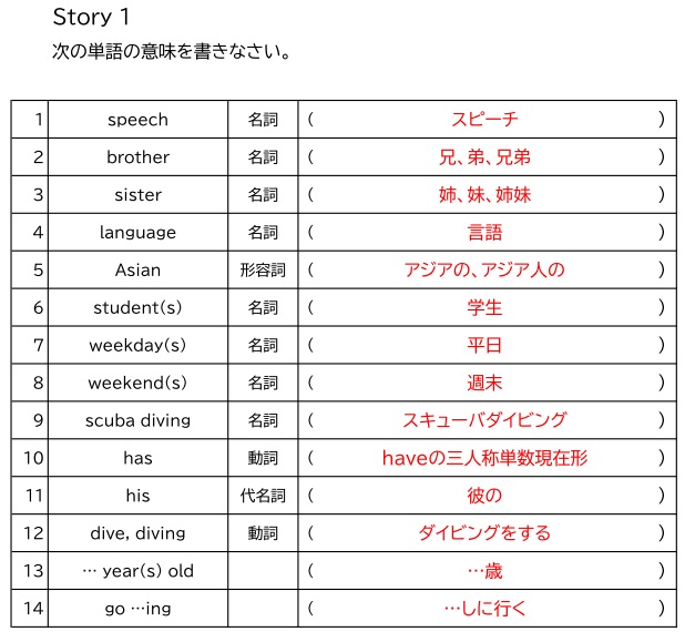 Unit 6 A Speech About My Brother Story 1の和訳について めめけ英語塾