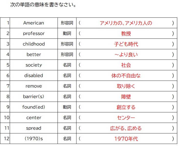 Unit 5 Universal Design Read And Think 2の和訳について めめけ英語塾 Unit 5 Universal Design Read And Think 2の和訳について めめけ英語塾
