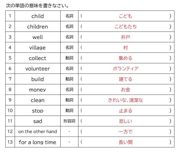 Unit 9 Think Globally Act Locally Story3の和訳について めめけ英語塾